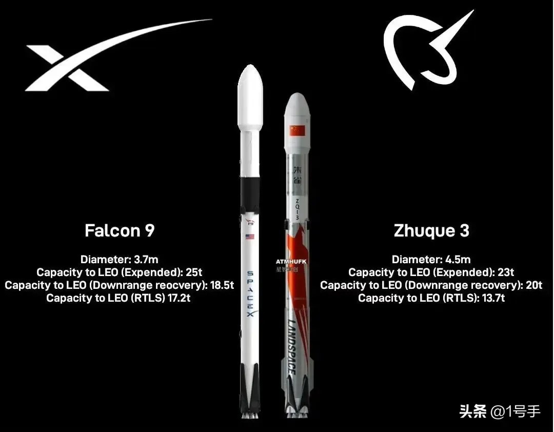 Landspace’s Zhuque-3 Rocket Completes First-Stage Take A Look At For Maiden Launch Landspace’s Zhuque-3 Rocket Completes First-Stage Take A Look At For Maiden Launch
