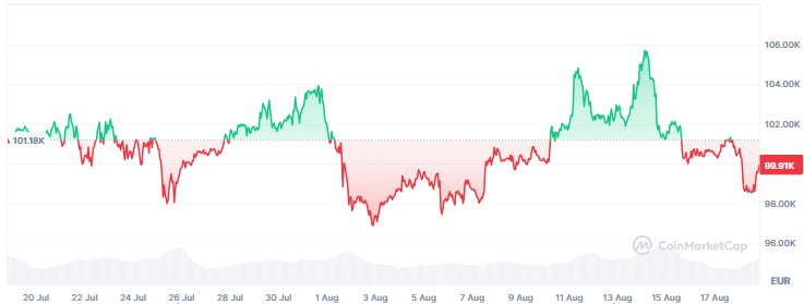 Bitcoin après ATH sous pression: récupération des cours ou déclin supplémentaire? Bitcoin après ATH sous pression: récupération des cours ou déclin supplémentaire?