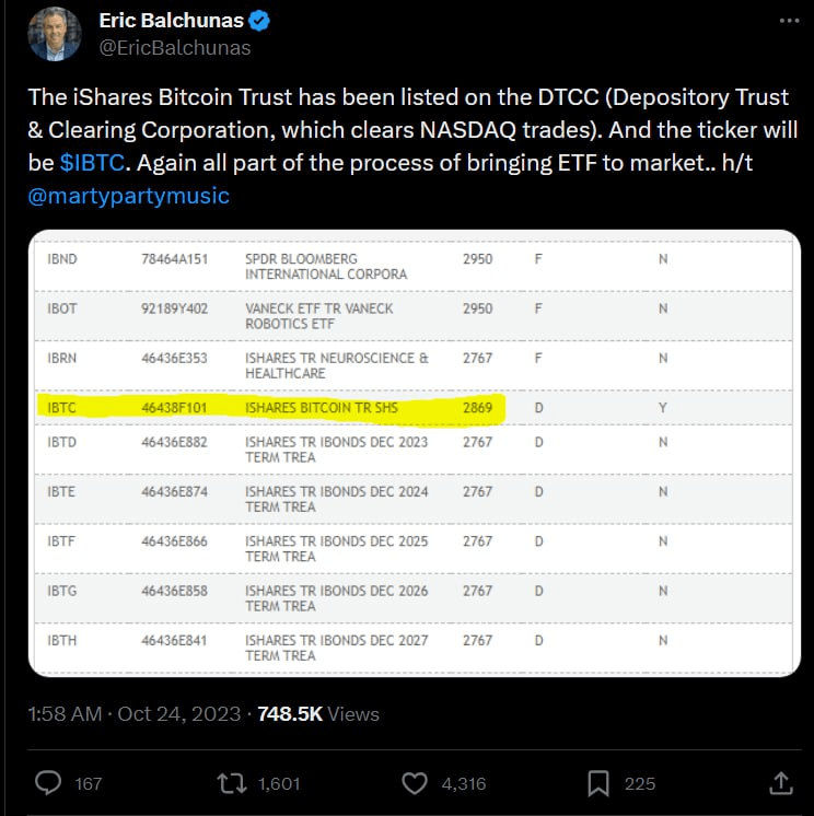 Market Overview (Oct 23 – Oct 29): Memecoin Listing, Bitcoin ETF Predictions, and Economic Insights 5 image 892