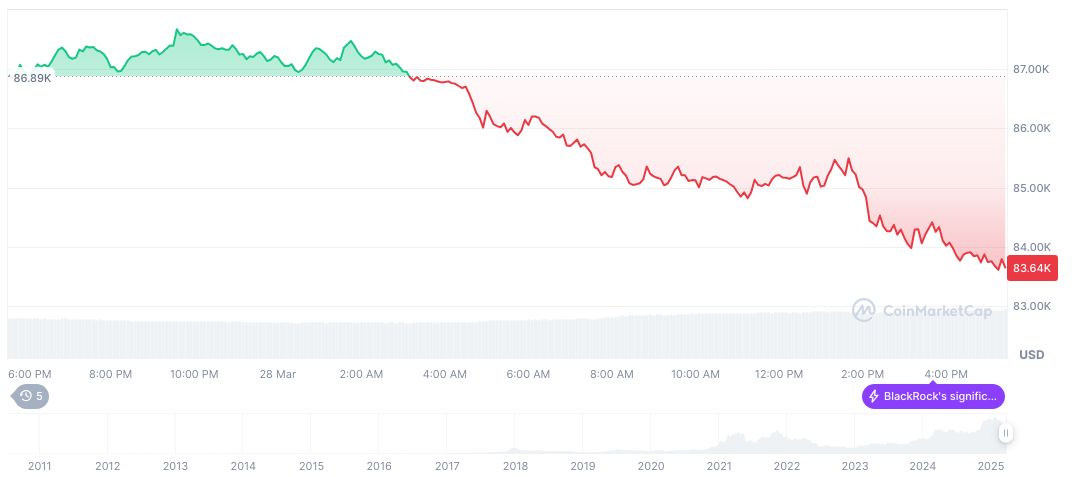Michael Saylor Envisions Bitcoin's Market Cap to Reach $500 Trillion 1 bitcoin-daily-chart-27