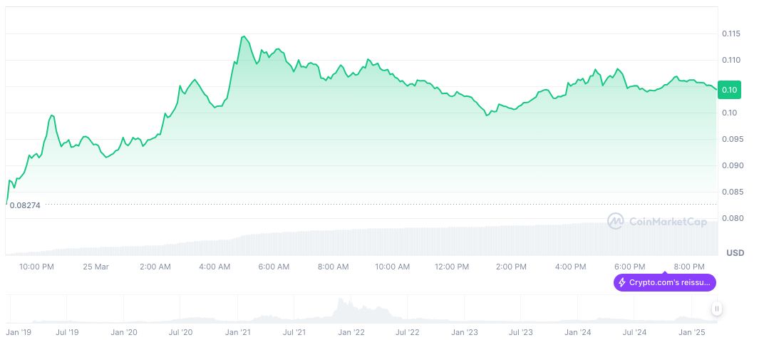 Crypto.com CEO Faces Scrutiny Over Token Reissuance Decision 1 cronos-daily-chart-2