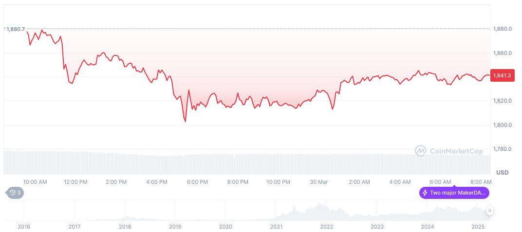 Ethereum Faces Criticism Amidst Declining ETH/BTC Exchange Rate 1 ethereum-daily-chart-22