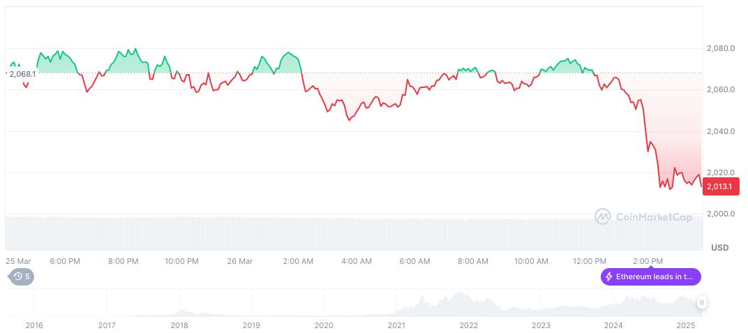 Hyperliquid Vault Attack Drains $20 Million in Jellyjelly Token Manipulation 1 ethereum-daily-chart-11