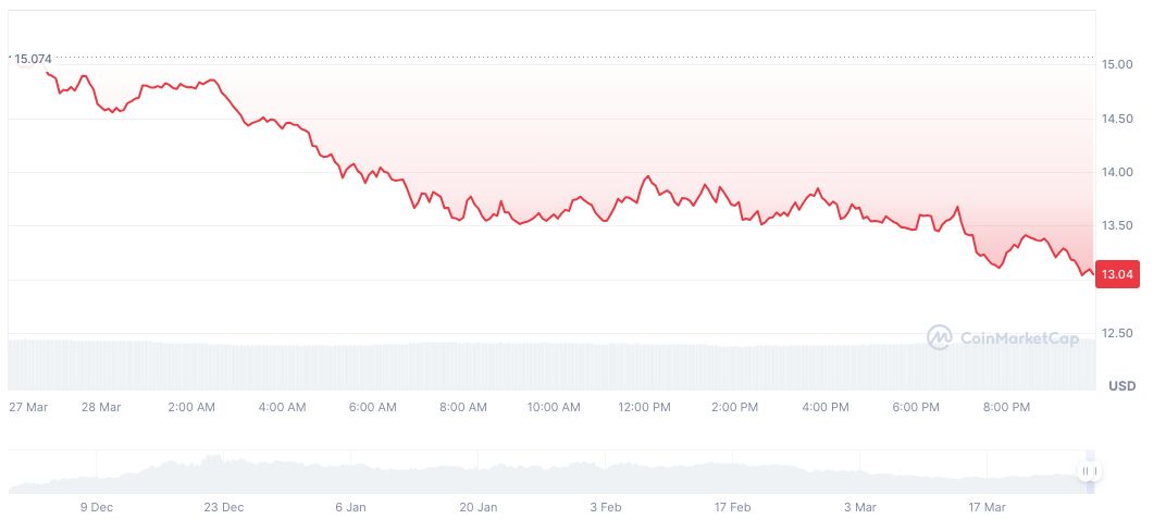HyperLiquid Delists JELLYJELLY Amid Security Concerns 1 hyperliquid-daily-chart-4