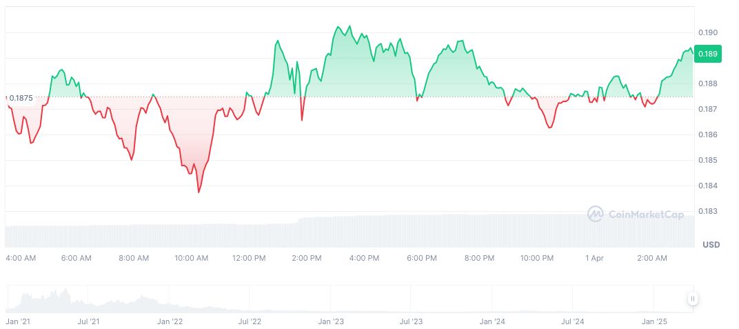 1inch Network Targeted in $5 Million Cryptocurrency Hack 1 1inch-network-daily-chart
