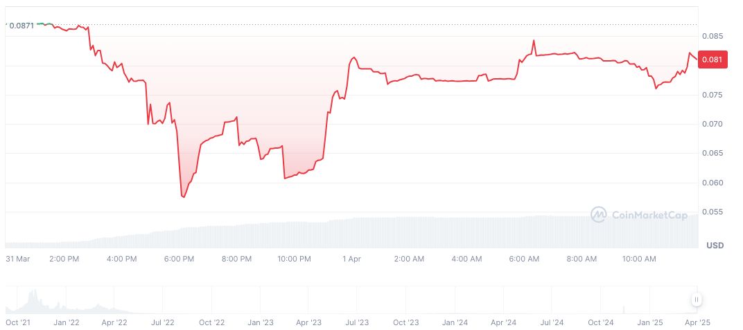 Binance Adjustments Trigger Meme Coin Market Turmoil 1 acet-daily-chart