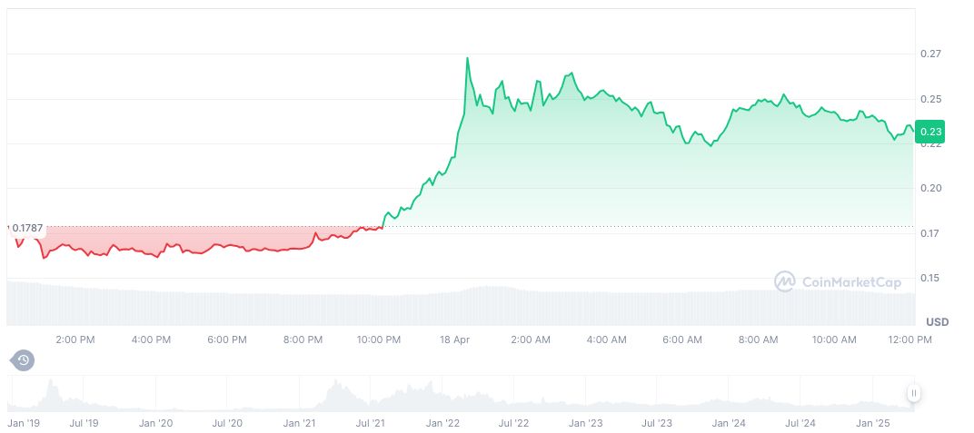 Binance Alters Funding Rate Settlement for Improved Risk Management 1 aergo-daily-chart-2
