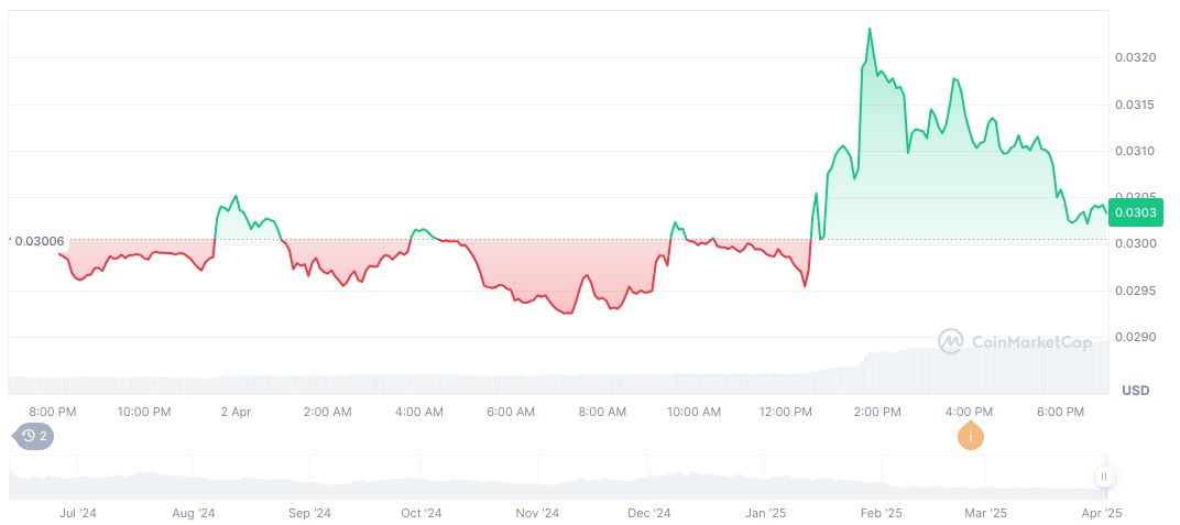 Binance Launches ATH USDT Perpetual Contract with 50x Leverage 1 aethir-daily-chart