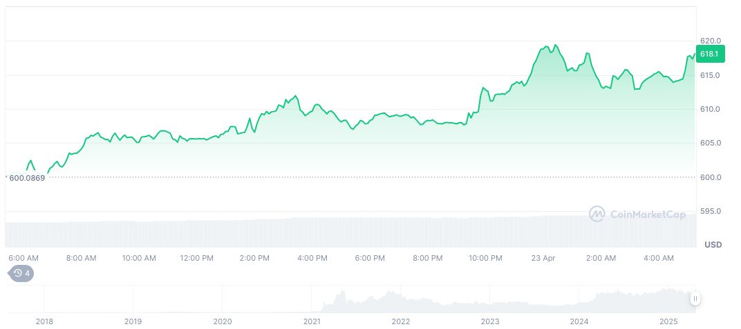 Malaysian PM and Binance Founder Boost Blockchain Collaboration 1 bnb-daily-chart-36