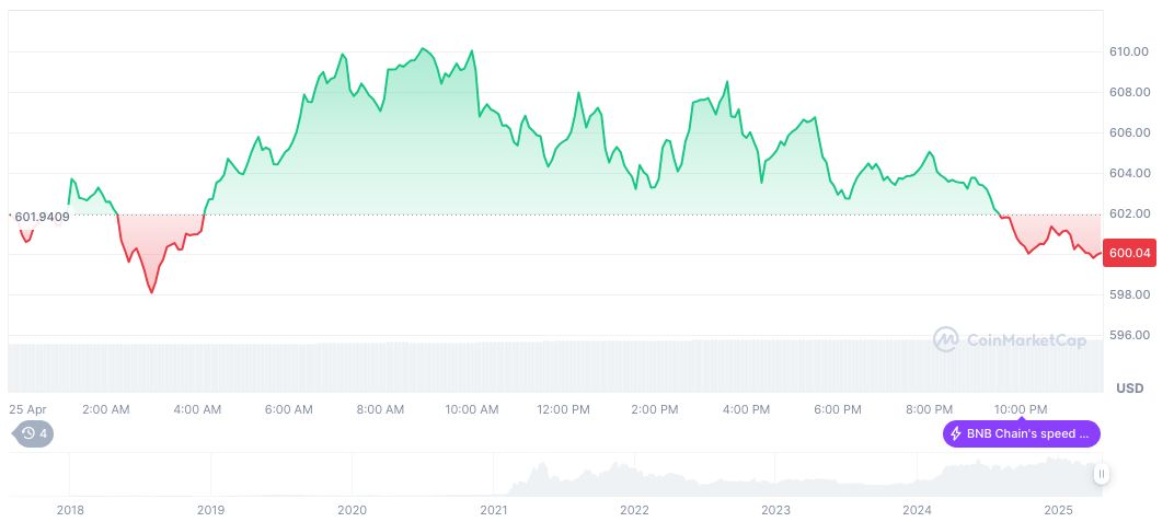 Kraken Announces Support for Binance Coin Trading 1 bnb-daily-chart-39