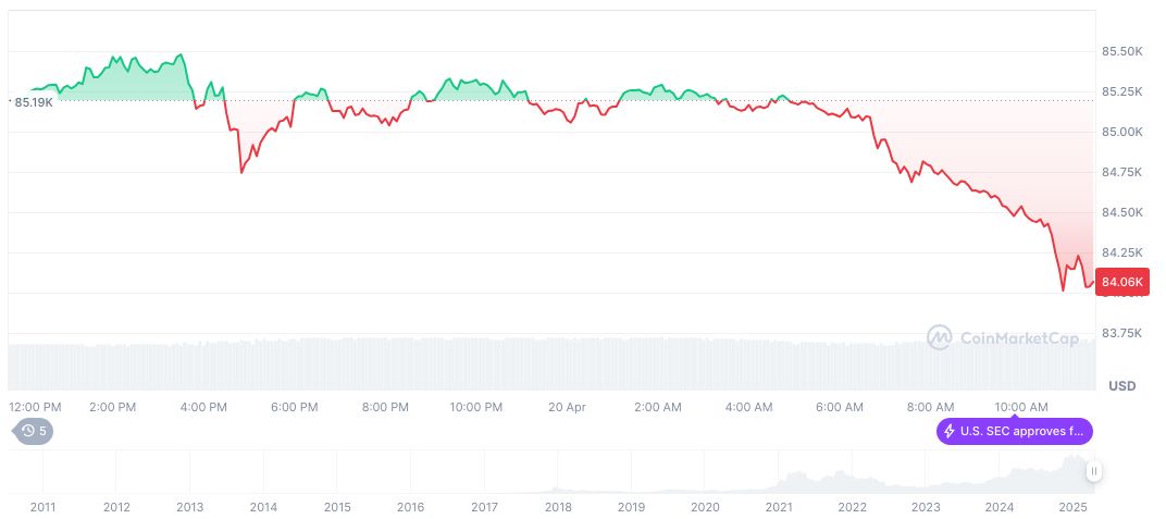 Gold Prices Hit Historic Highs Amid Global Uncertainty 1 bitcoin-daily-chart-448