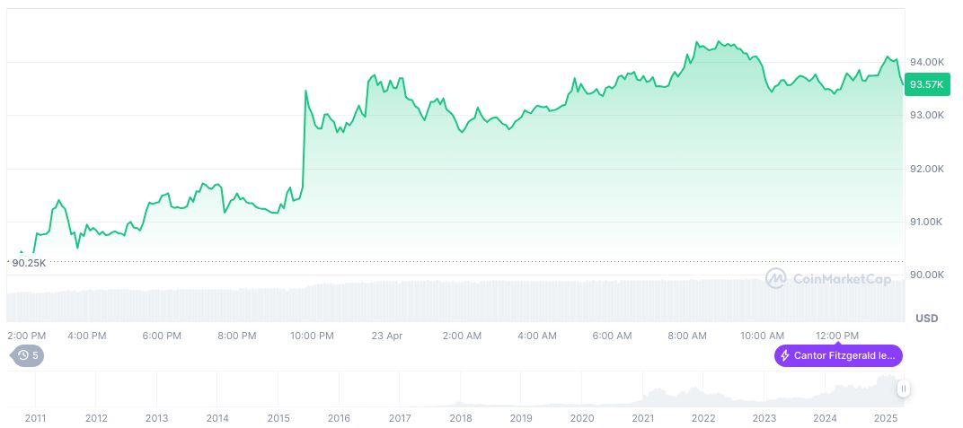 FBI Reports Record Crypto Fraud Losses Among Elderly Americans 1 bitcoin-daily-chart-502