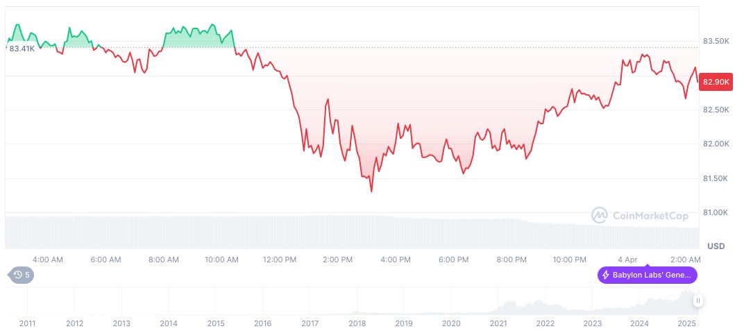 Arthur Hayes Predicts Bitcoin to Hit $250K Amid Economic Shifts 1 bitcoin-daily-chart-134