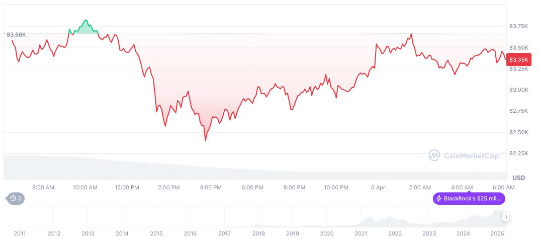 Peter Navarro Predicts 50,000 Dow Jones Amid Tariff Discussions 1 bitcoin-daily-chart-196