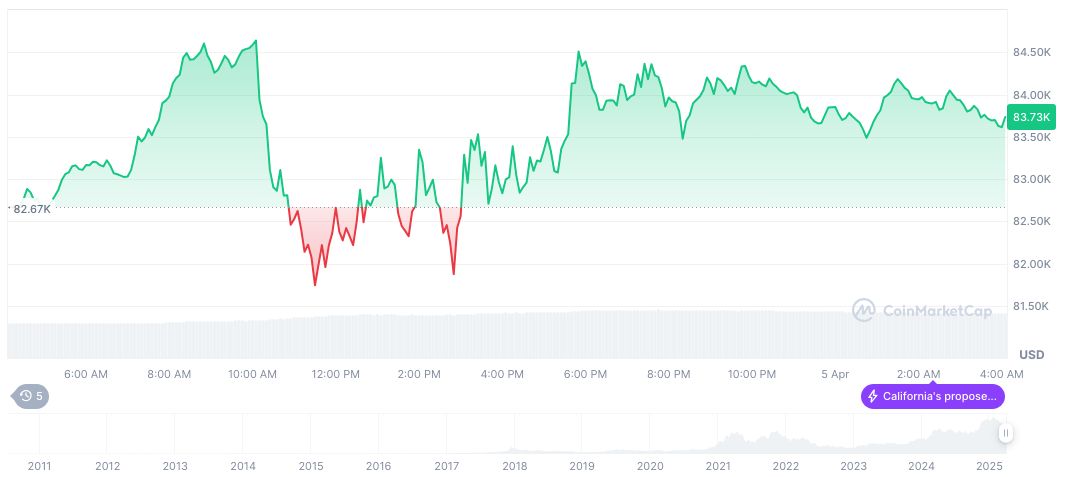 Arthur Hayes Foresees End of U.S. Treasury Dominance 1 bitcoin-daily-chart-157