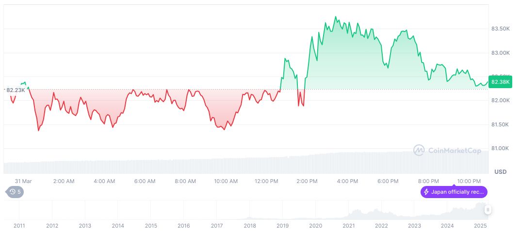 Grayscale Proposes ETF Conversion for Large Cap Fund 1 bitcoin-daily-chart-77