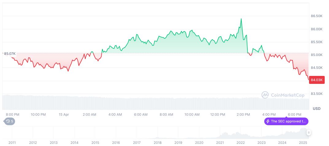 Atlanta Fed GDPNow Shows Slight U.S. Economic Improvement 1 bitcoin-daily-chart-358