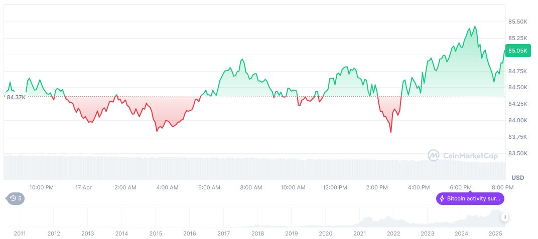 Arizona House Passes Crypto Reserve Bill, Awaits Governor's Decision 1 bitcoin-daily-chart-408