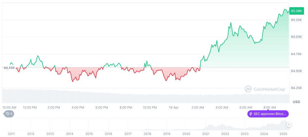 ABCDE Halts New Investments to Rethink Strategy 1 bitcoin-daily-chart-420