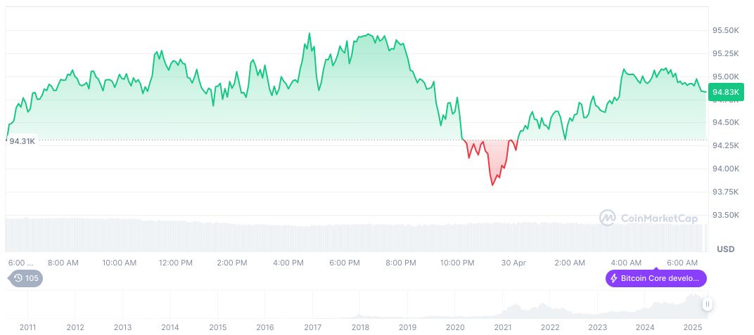 Bitcoin Surges Amid Consumer Economic Concerns and Market Divergence 1 bitcoin-daily-chart-601