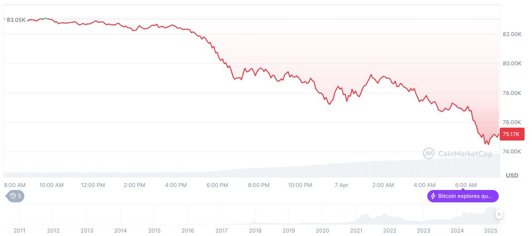 Strategy's $5.91 Billion Bitcoin Loss Stirs Market Concerns 1 bitcoin-daily-chart-206