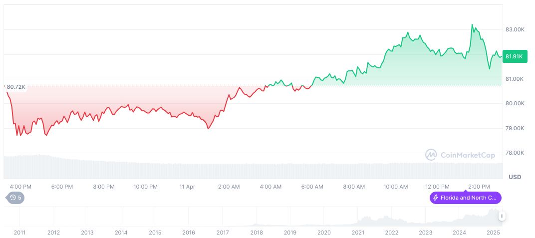 Tech and Crypto Stocks Show Mixed Movements Amid Declining Market 1 bitcoin-daily-chart-274