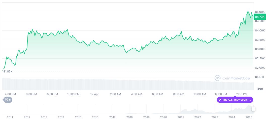 Babylon Launches Bitcoin Staking, Unveils New PoS Opportunities 1 bitcoin-daily-chart-292