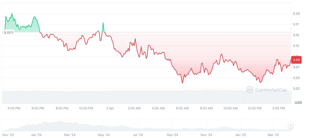 VanEck Launches Celestia ETNs on European Exchanges 1 celestia-daily-chart