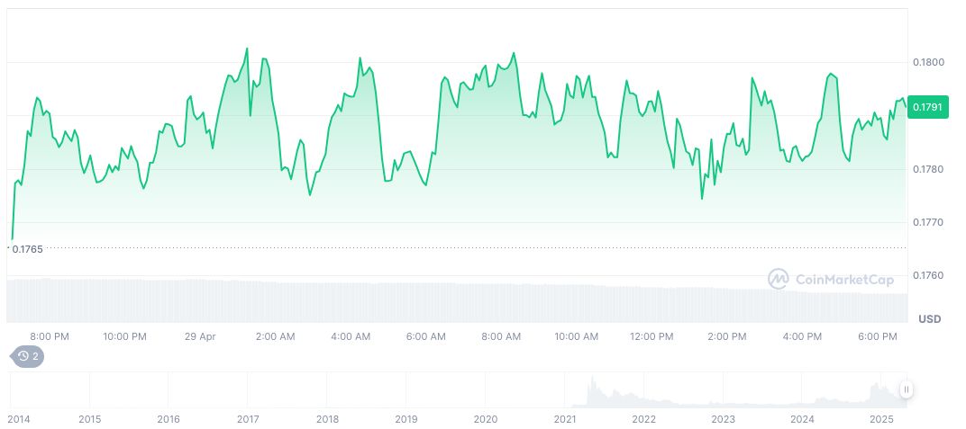 Nasdaq to List 21Shares Dogecoin ETF on SEC Approval 1 dogecoin-daily-chart-19