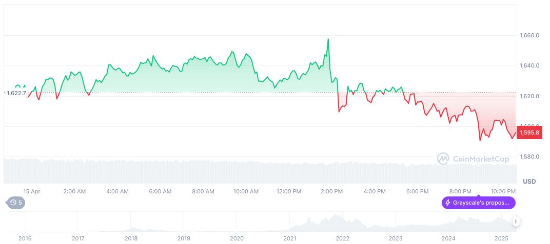 Security Alert: Vulnerability in Crypto-MCPs Raises Concerns 1 ethereum-daily-chart-95