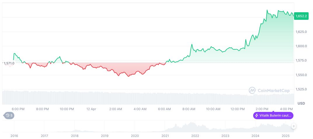 SSA Shifts to X Platform Amid Workforce Cuts 1 ethereum-daily-chart-76