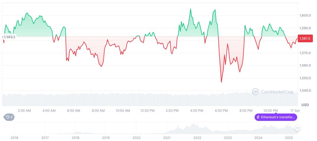 Federal Reserve Warns Tariffs May Prolong US Inflation 1 ethereum-daily-chart-98