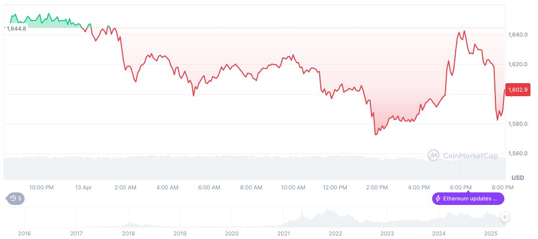 Bybit CEO Ben Zhou Denies Allegations of Misconduct 1 ethereum-daily-chart-83