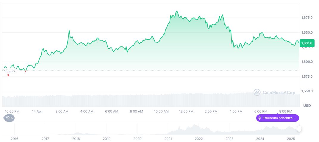 State Street Hong Kong Partners with Galaxy for Crypto Investment App 1 ethereum-daily-chart-91