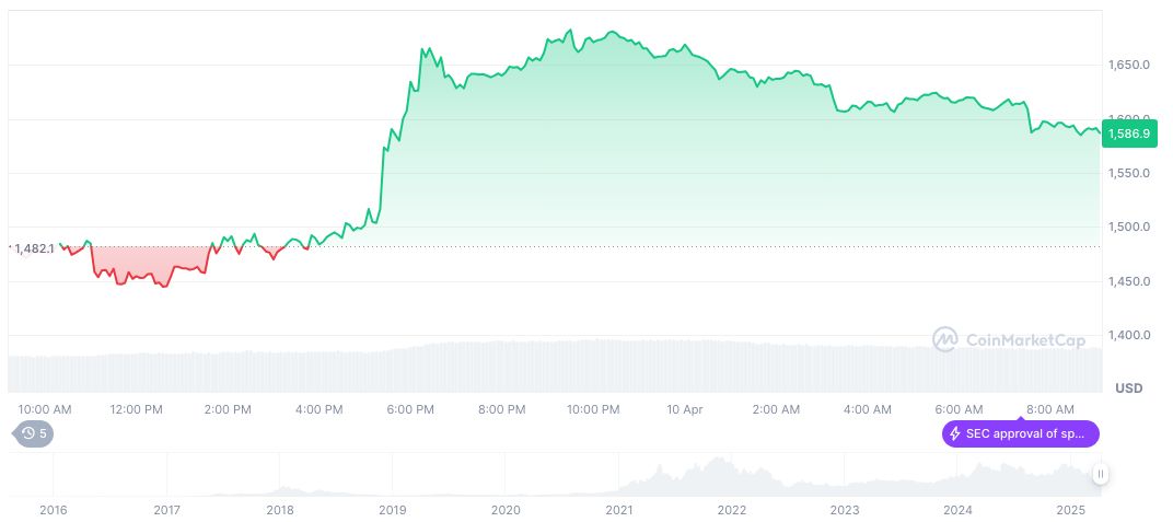 Traders Speculate on Fed Rate Cuts Post-U.S. CPI Report 1 ethereum-daily-chart-61