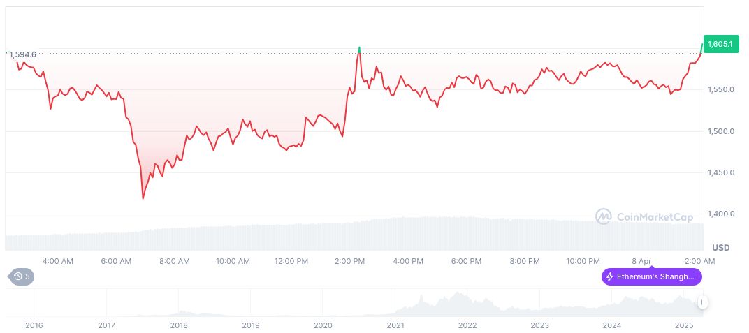 Charles Evans Highlights Market Sentiment Collapse Amid Inflation Fears 1 ethereum-daily-chart-56