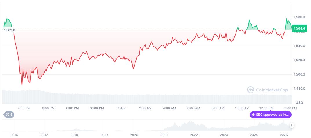 Inflation Expectations Surge as Cryptocurrencies React to Market Shifts 1 ethereum-daily-chart-68