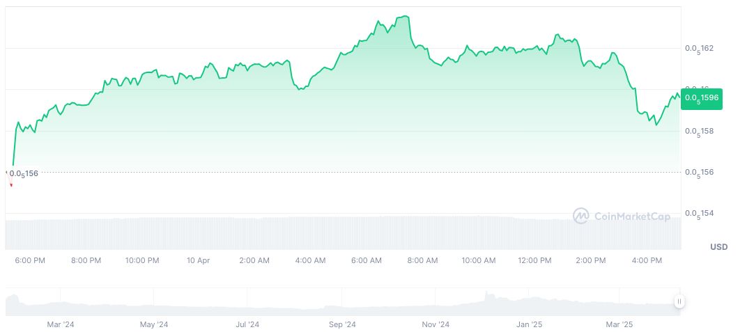 Trump Comments on Transition Period in Blockchain Context 1 htx-daily-chart