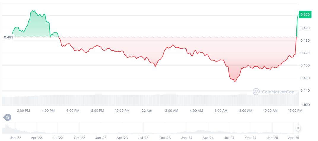 Immutable President Teases Multi-Billion Dollar Collaboration Announcement 1 immutable-daily-chart-2
