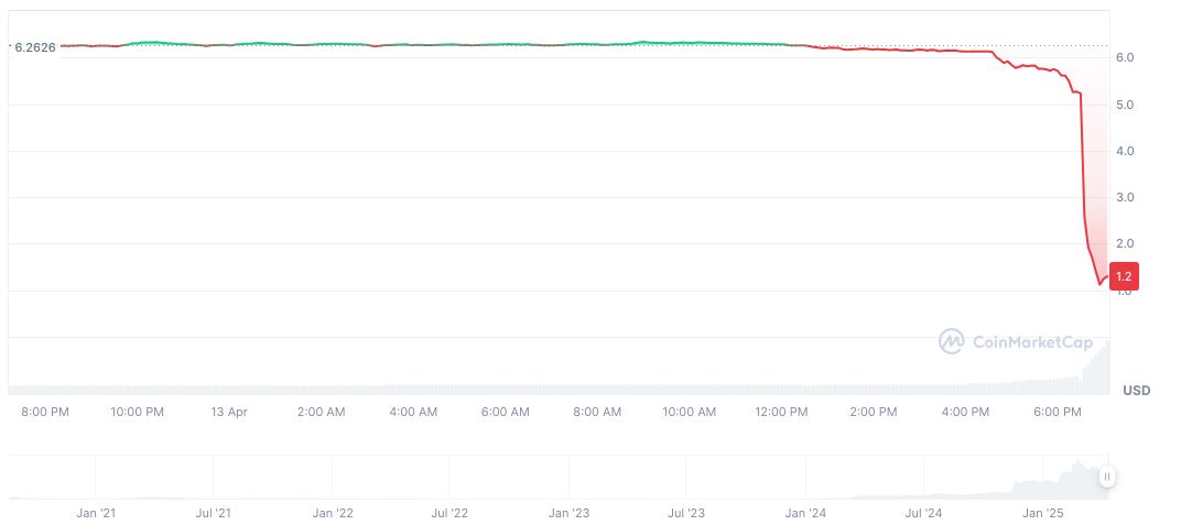 OM Token Sees Dramatic 71.5% 24-Hour Plunge 1 mantra-daily-chart