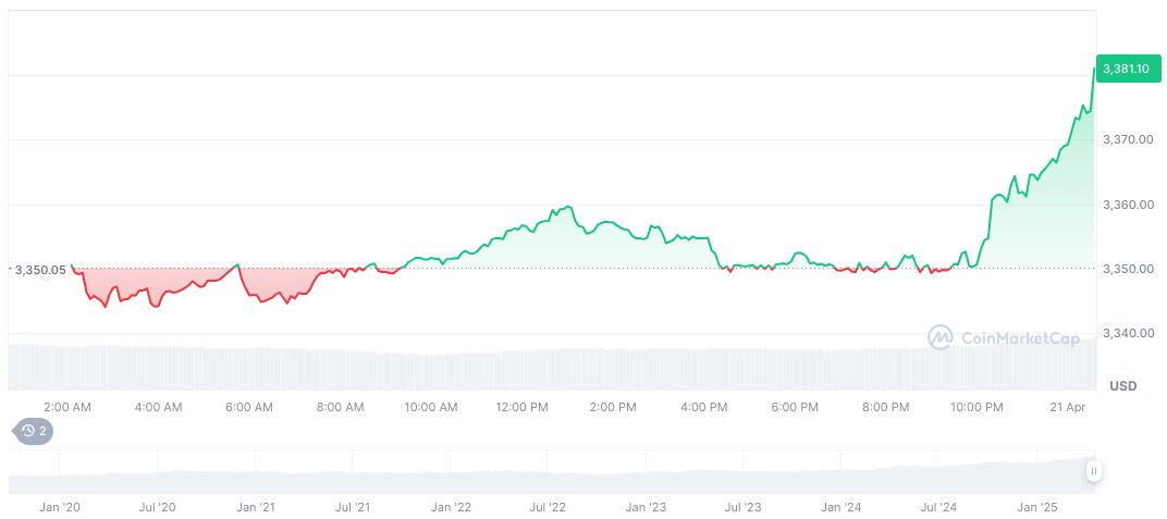 EUR/USD Surge Reflects Market Concerns Over U.S. Economy 1 pax-gold-daily-chart-4