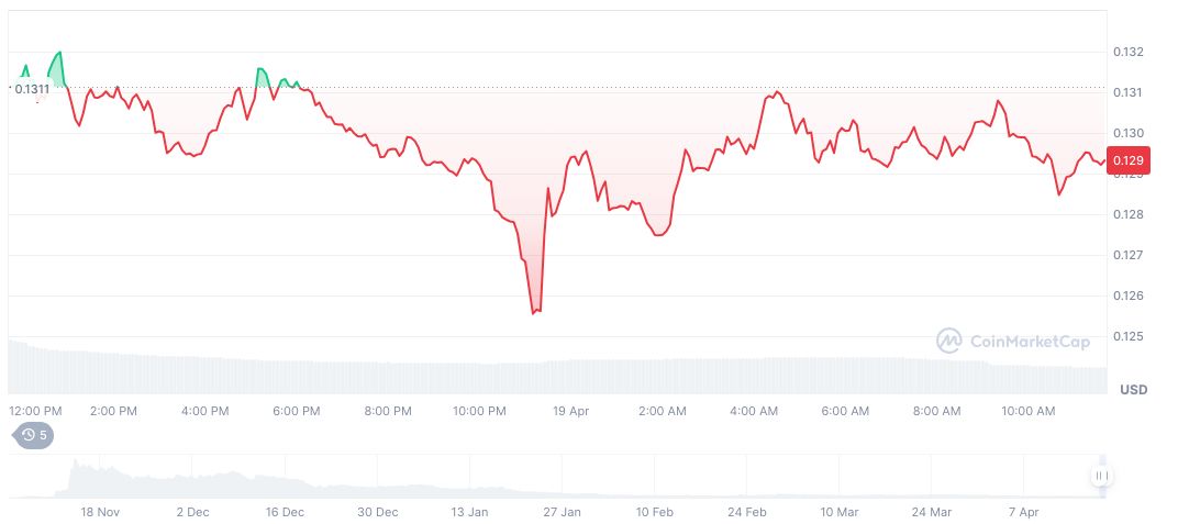 Crypto Whale Suffers Major Losses Amid Market Volatility 1 peanut-the-squirrel-daily-chart