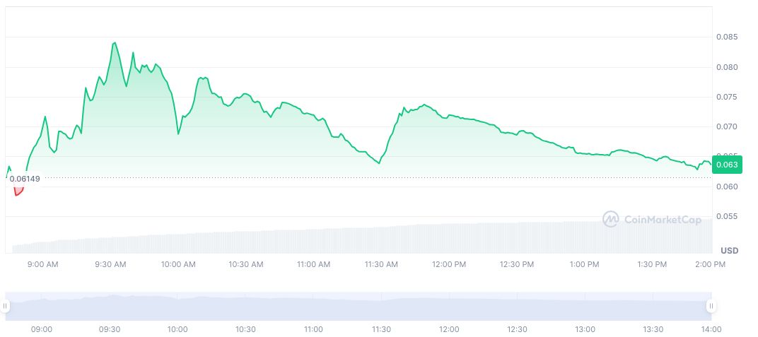 Binance Wallet Hosts StakeStone TGE on PancakeSwap 1 stakestone-daily-chart