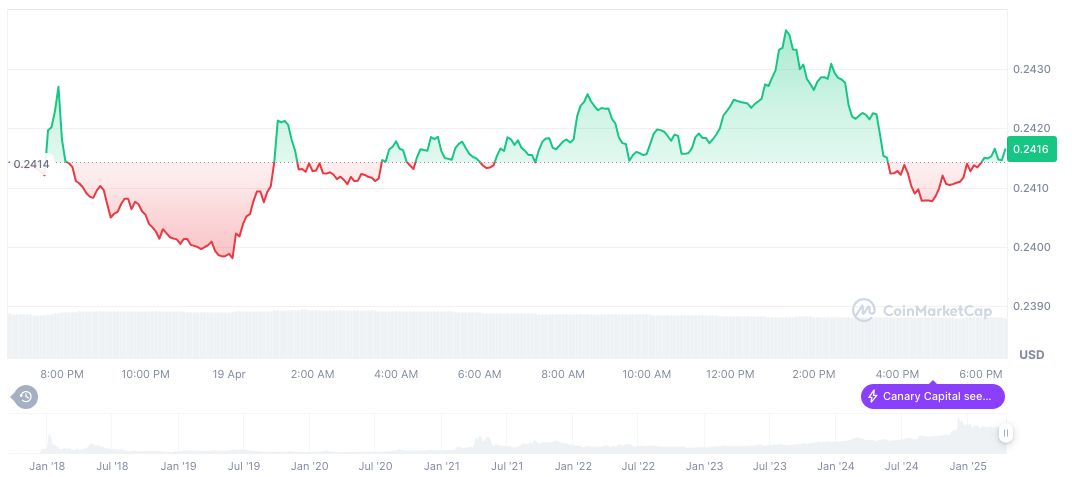 Canary Capital Submits TRX Staking ETF Application to US SEC 1 tron-daily-chart-8