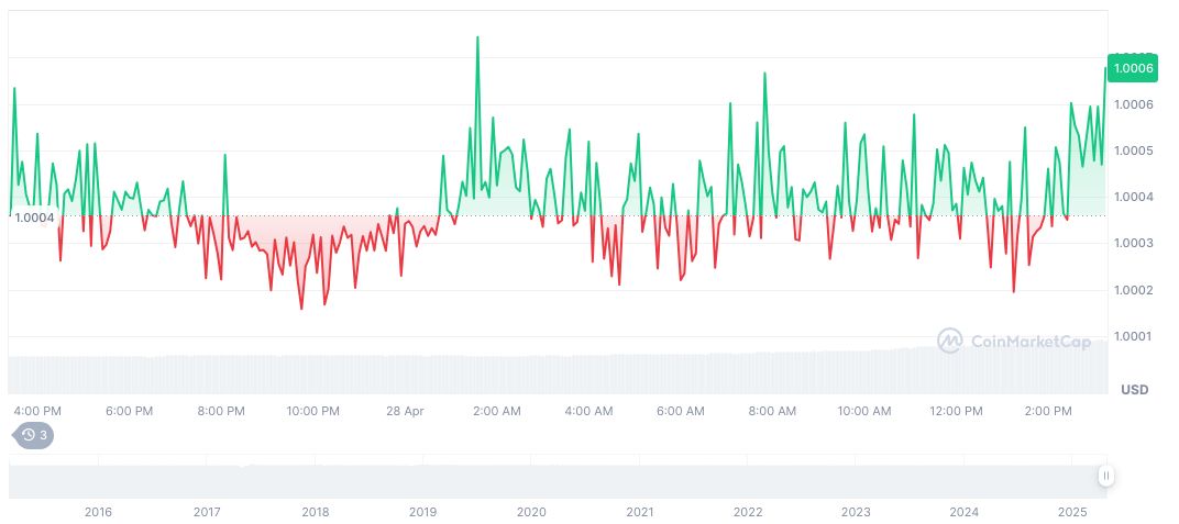 Bitrace Report Highlights $52.5 Billion Crypto Fraud Surge in 2024 1 tether-usdt-daily-chart-36