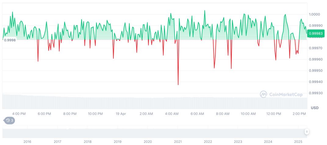 Stablecoin Market Capitalization Reaches New $234 Billion Record 1 tether-usdt-daily-chart-23