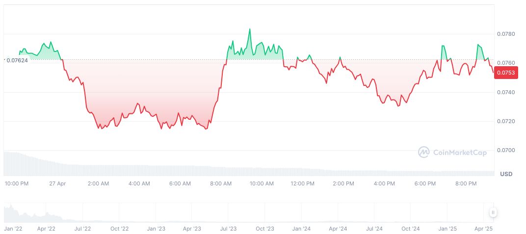 Bitget Investigates VOXEL Arbitrage, Aims for User Reimbursement 1 voxies-daily-chart-6