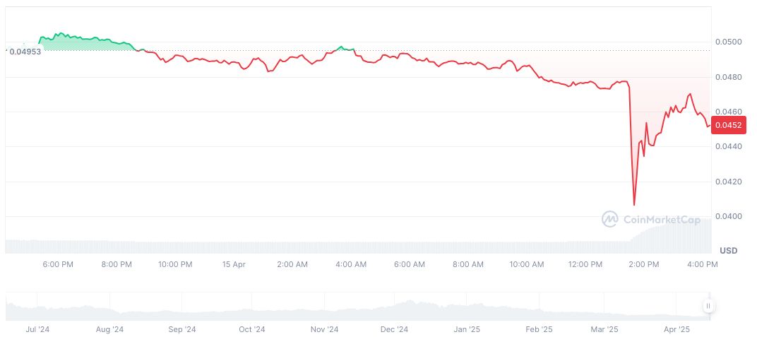 ZKsync Security Breach: 111 Million Tokens Illegally Minted 1 zksync-daily-chart-2