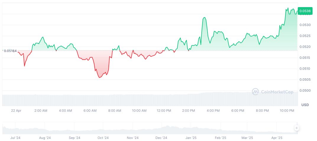 BANKEX Sues Matter Labs for Alleged Technology Theft 1 zksync-daily-chart-4