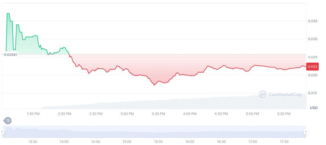 Speculations Rise over U.S. Bitcoin Reserve Proposal 1 zora-daily-chart-2